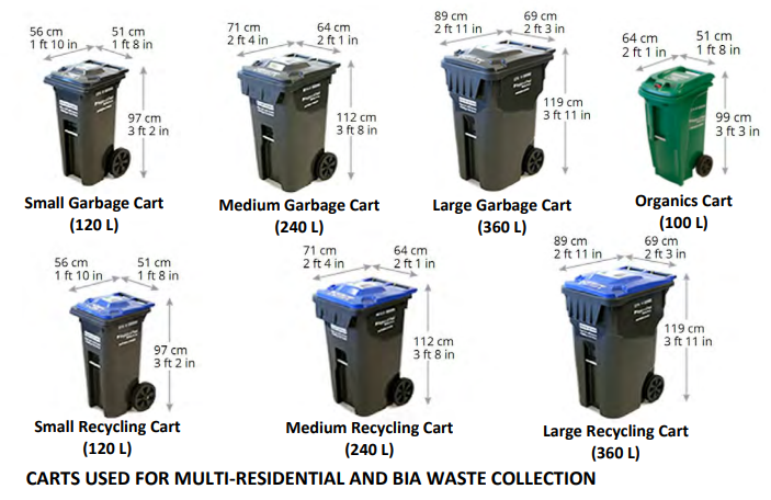 Comparison chart of different size garbage and recycling carts with dimensions and capacities.